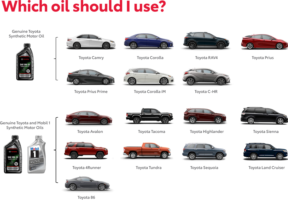 Which Oil Should You use? Contact Toyota of Terre Haute for more information.